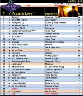 Ranking 351 de 2003